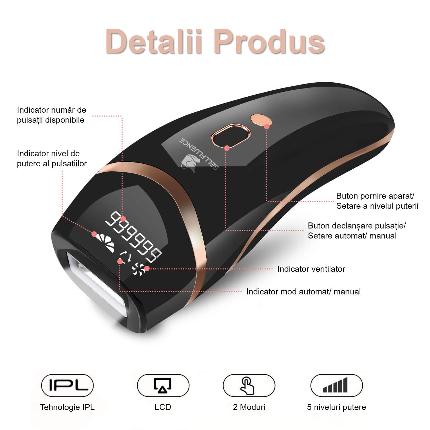 Detalii produs indicator numar de pulsatii disponibile indicator nivel de putere a pulsatiilor buton pornire aparat setare a nivelului pulsatii Buton declansare pulsatii Setare automat manual Indicator ventilator  Indicator mod automat/manual Epilator IPL Sellfluence, clasa Premium, 999.999 pulsatii, epilare definitiva, mod automat, pentru barbati si femei, indeparteaza parul permanent cu laser de pe corp, brate, picioare, axila, facial si inghinal, pentru uz casnic, senzor piele, negru lucios